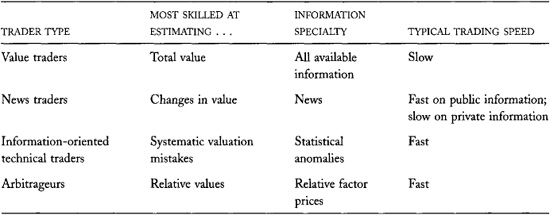 第10章 · Informed Traders • Yuan's Library